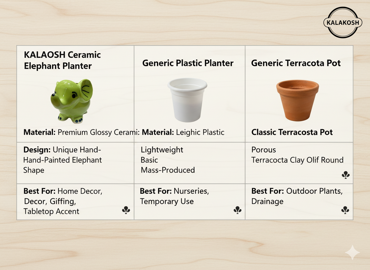 Charming Green Elephant Ceramic Planter Pot | Home Decor Vase for Plants & Succulents | Ideal for Home Use, Office Use, Table Top & Gifting